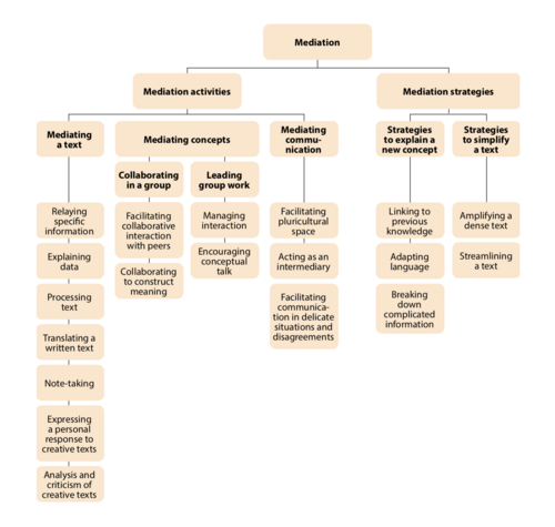 Mediation Tasks for Young Learners