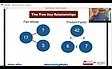 Maximising Maths Part 2: Day 2 - Calculation